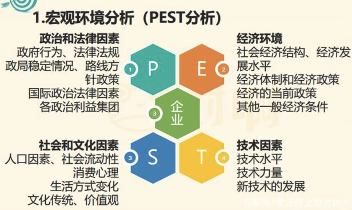 大厂HR:“不会数据分析,你还想干运营?” 大厂HR:“不会数据分析,你还想干运营?”