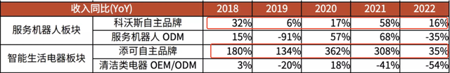 下一个美的,还是会被美的灭掉?曾1年10倍,又暴跌80%的新兴行业龙头