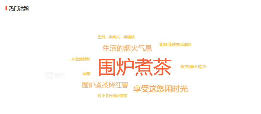 「围炉煮茶」爆火,抖音带货能卖点什么?