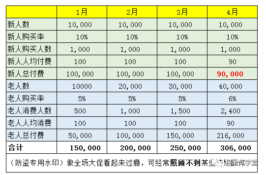 警惕!这种数据分析报告,写出来就被打脸