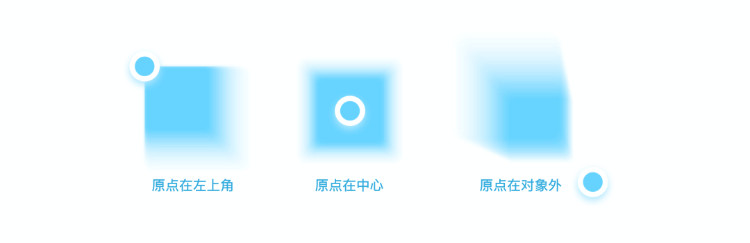 界面设计进阶密籍：掌握这些基本要素，让你的设计脱颖而出