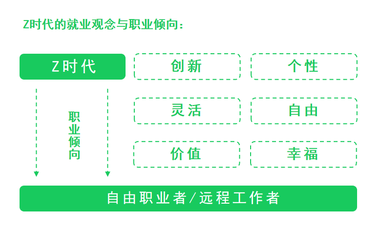 为什么我建议企业一定要尝试招聘远程工作者?