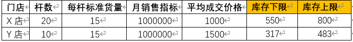 如何科学搭建商品运营体系