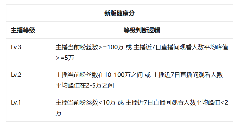 抖音直播&ldquo;最严新规&rdquo;落地，这类主播受影响