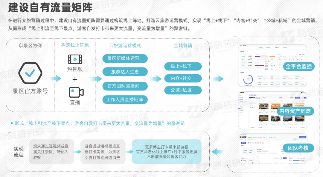 新东方还能再造一个“文旅甄选”吗?
