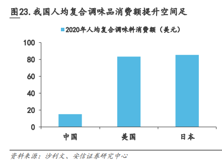 中式餐饮生意:被标准化的盘中菜,你还喜欢吗?