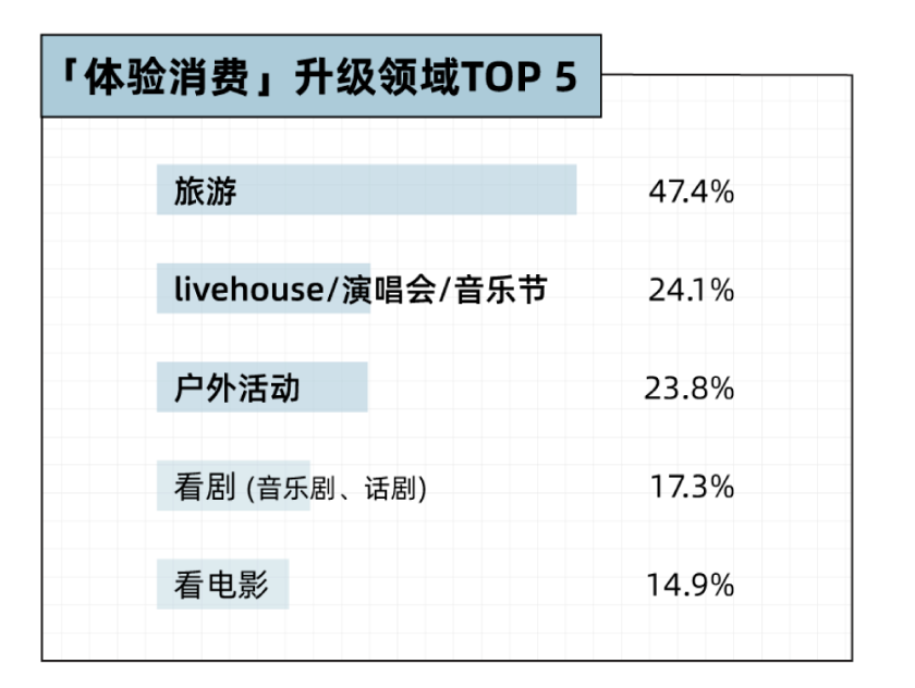 &ldquo;消费降级&rdquo;是谎言！年轻人都在偷偷花钱