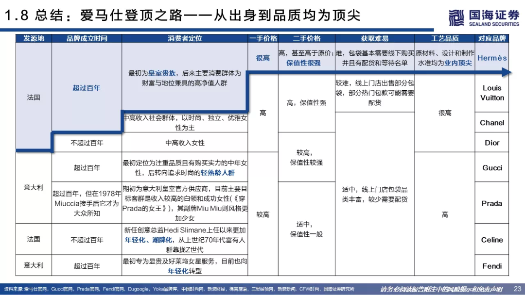 营销的本质是什么?很少有人能说清楚