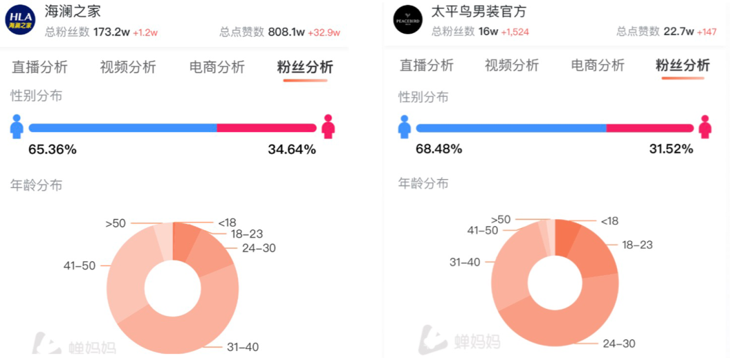 新知达人, 秀场主播撒娇卖货,一声“哥哥”卖货200w! 新知达人, 秀场主播撒娇卖货,一声“哥哥”卖货200w!