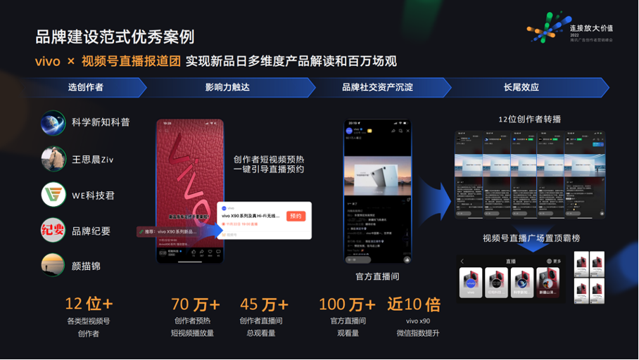 创作者营销还有什么新故事?我们和专家们聊了聊