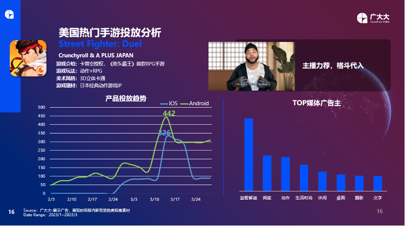 从广告与素材出发,如何在变化中抓住游戏出海营销新趋势?