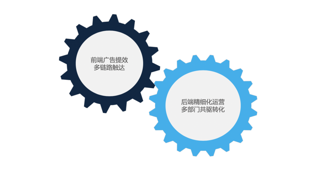 竞价广告的新冲击:车企如何应对花钱的挑战