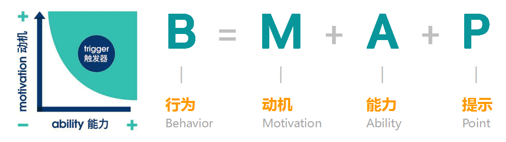不依赖电商平台,乳制品如何发力用户运营驱动增长?