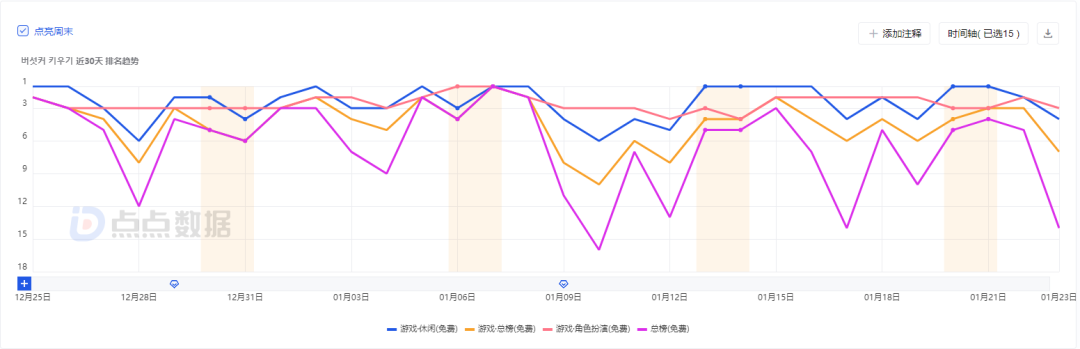 空降微信小游戏畅销榜第4，&ldquo;国王like&rdquo;和&ldquo;咸鱼like&rdquo;能否带来新的惊喜？