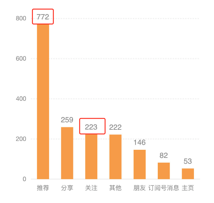 2024互联网流量「大迁徙」:3大方向、16个流量新蓝海