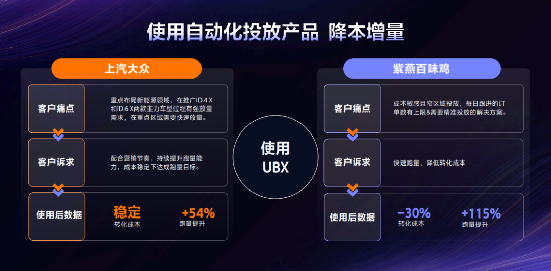好广告撬动好生意，未来数字广告到底拼什么？