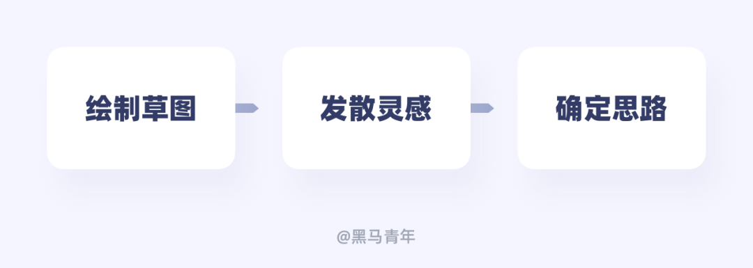 一个签到按钮,让我掉了三根头发!