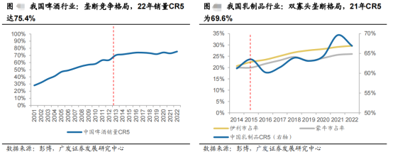 大A最好、最接近神、绝对暴利的赛道，没有之一！张坤死都不卖