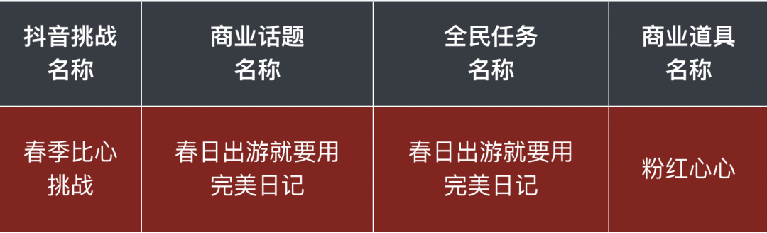 抖音挑战,让品牌UGC互动营销更“出挑”