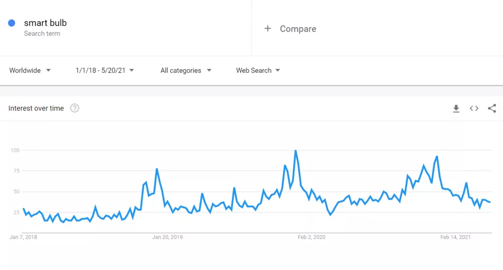 什么产品适合大面积营销推广(分享35款热门利基产品)