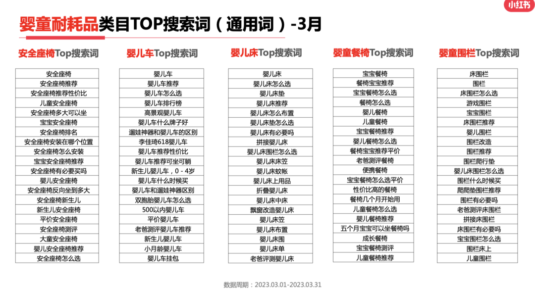 23年3月小红书9大行业月报解读