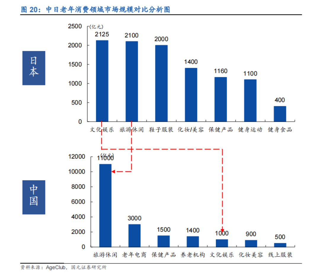 为什么说银发经济将迎来真正的爆发?
