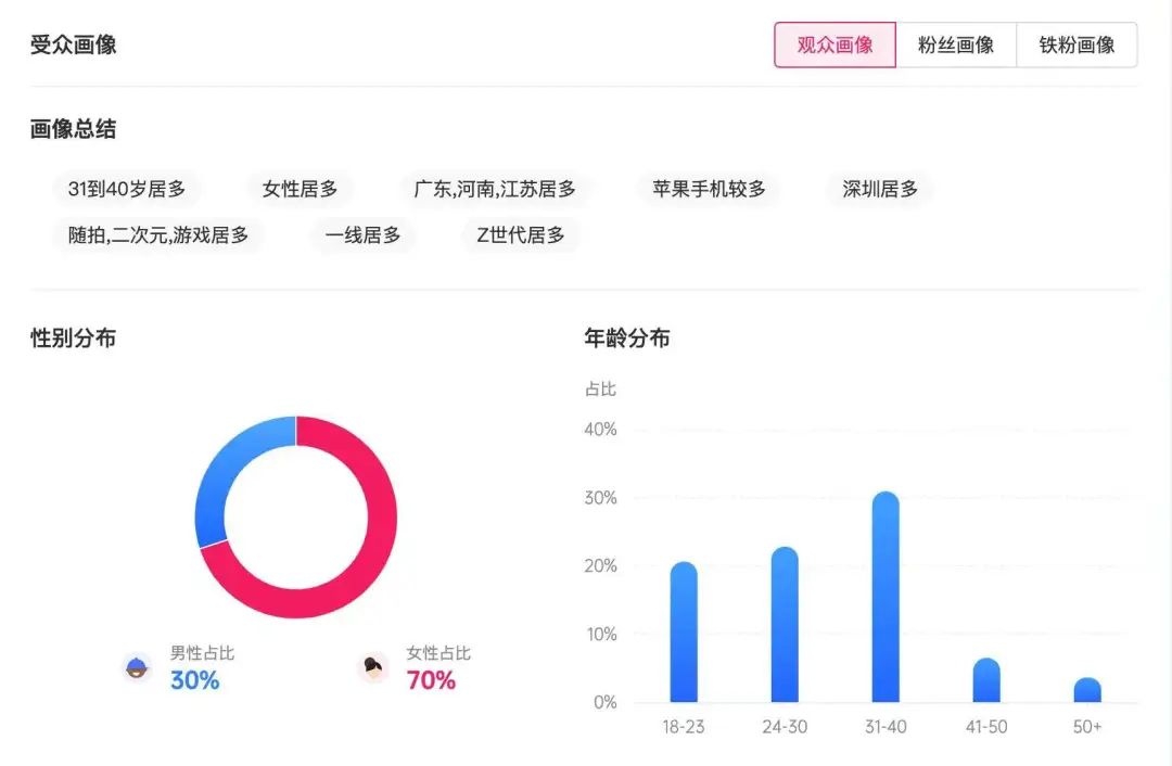 时长仅5秒，王七叶式&ldquo;躲闪摇&rdquo;如何风靡海内外互联网？