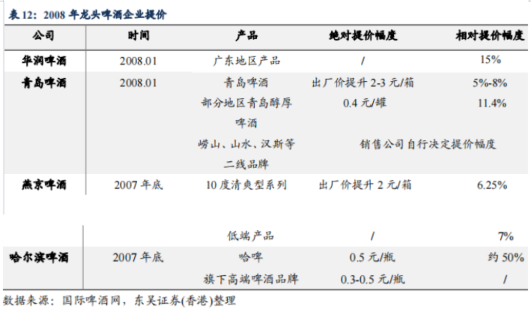 中国啤酒品牌们走入洼地，高端化真能解围？