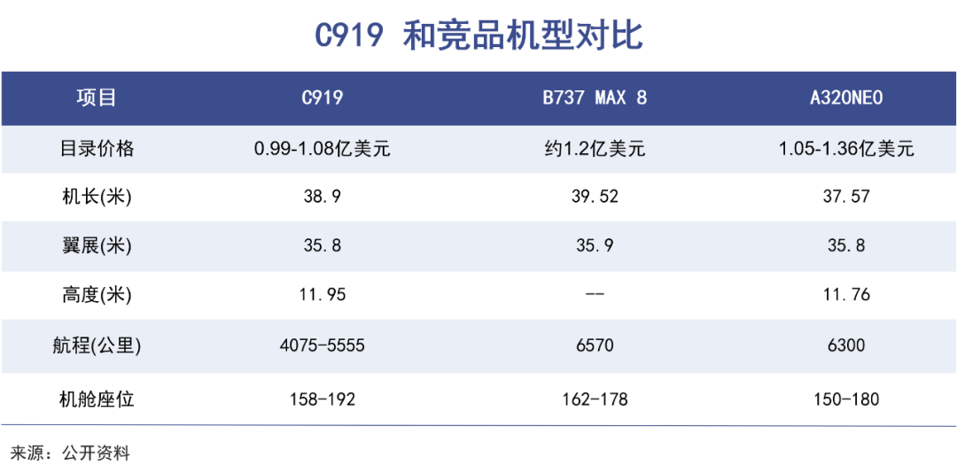 C919背后的大国之战|巨潮
