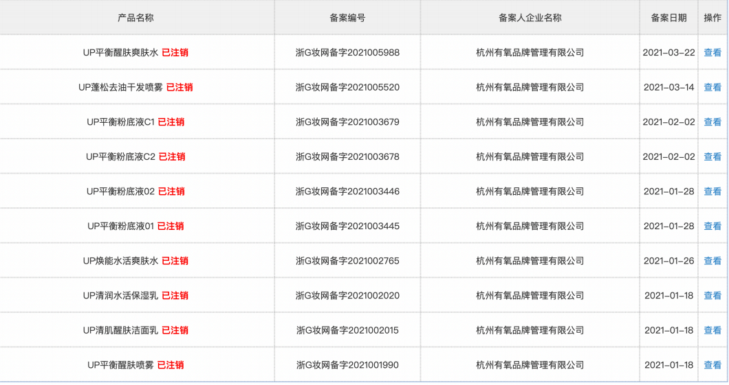 2年里，为何该类目50%的融资新锐都产品注销、经营异常&hellip;&hellip;