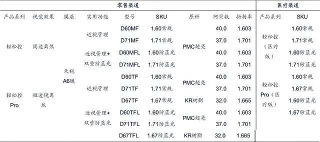 社保超级重仓，业绩持续炸裂，毛利超高的小盘国产龙头