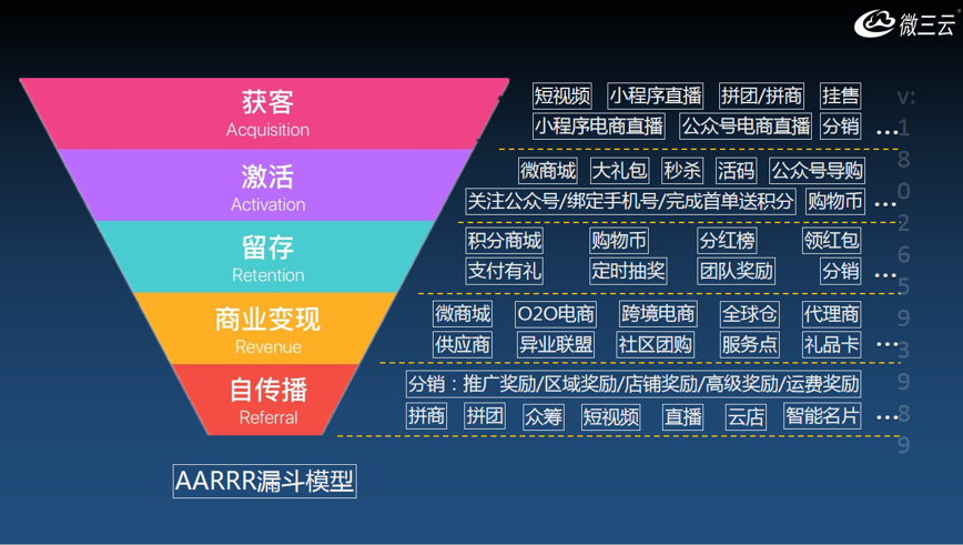 新的平台如何快速引流裂变,全新拼团抽奖模式玩转社交电商