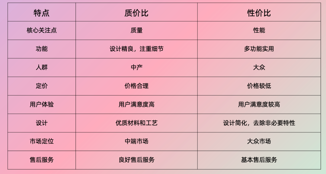 从性价比到质价比:品牌如何赢得消费者青睐?
