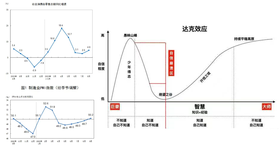 看经济复苏特点,揭穿三个市场真相