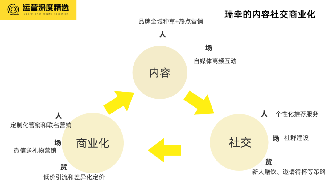 2024品牌全域经营年度十大案例（下）丨年终复盘