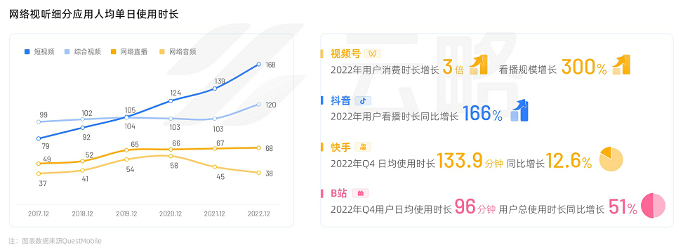 2023品牌新媒体矩阵营销洞察报告：流量内卷下，如何寻找增长新引擎？