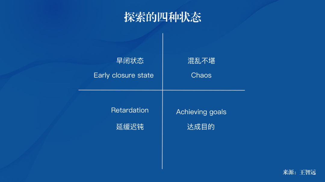 自我探索的16个问题