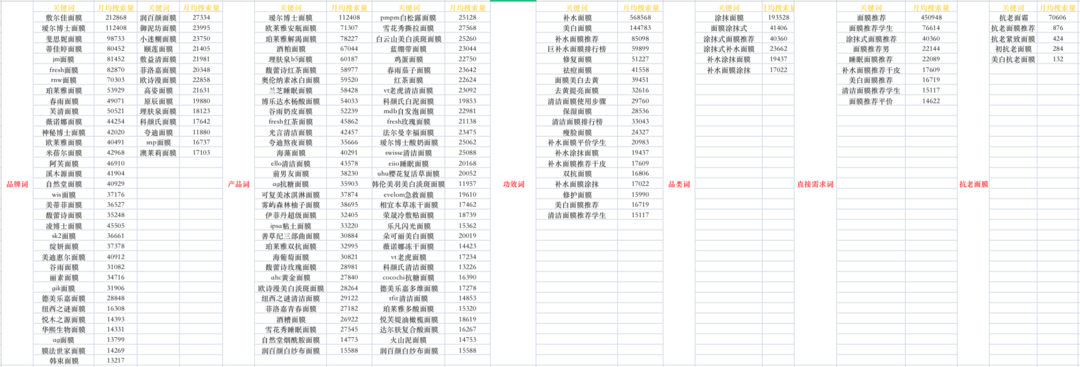 拆解100个小红书账号后,我总结博主、品牌成长的底层密码——品类 拆解100个小红书账号后,我总结博主、品牌成长的底层密码——品类