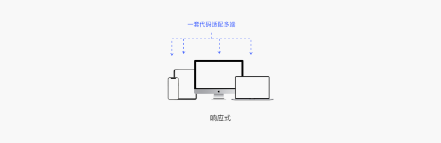 5000字干货!完整掌握Web端设计语言库-布局篇