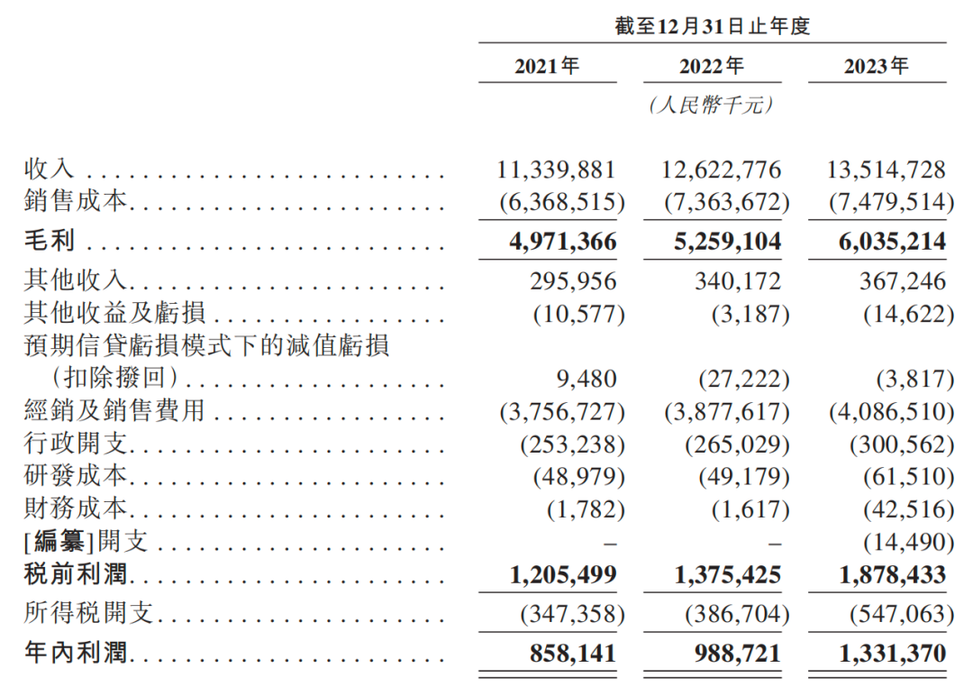 &ldquo;怡宝&rdquo;母公司华润饮料递表港股IPO