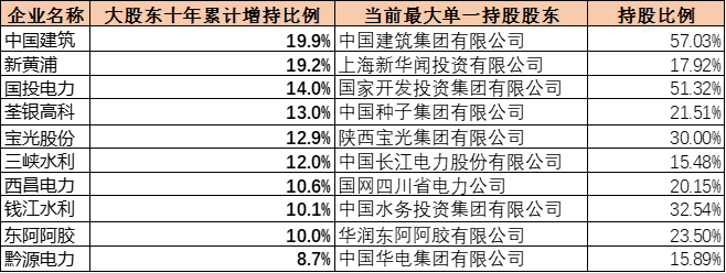占据6成A股资产,仅贡献3成市值,央企是时候做市值管理了