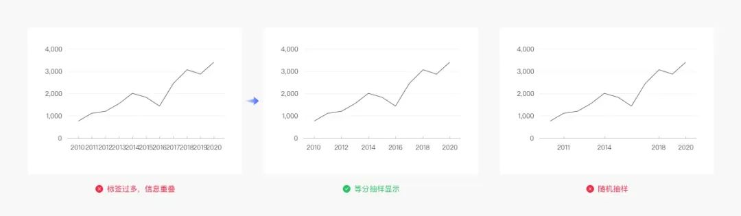 Web端设计语言|数据可视化(上)