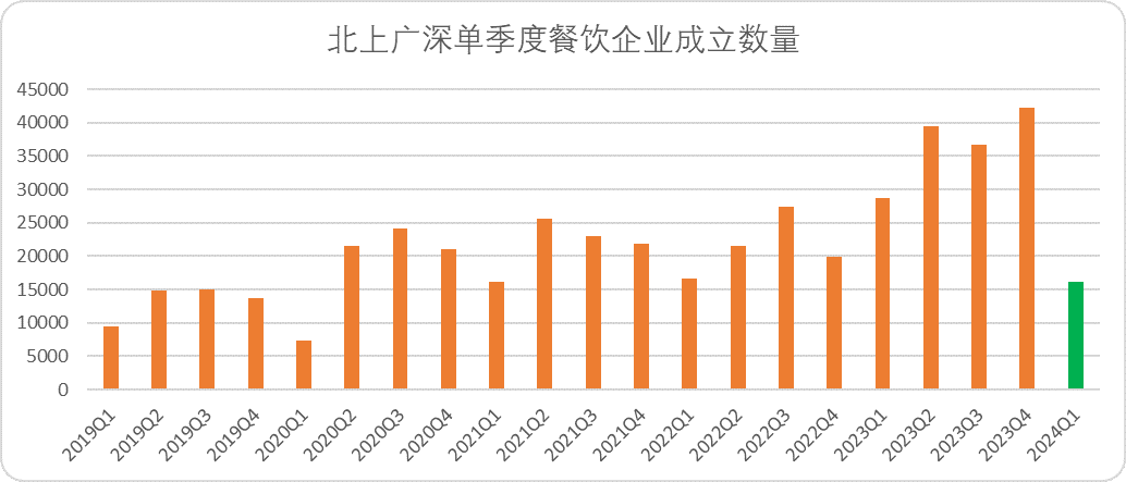 互联网经济的&ldquo;新C位&rdquo;：&ldquo;本地生活战争&rdquo;的新难题与胜负手