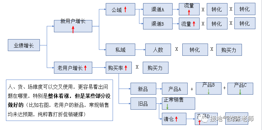 别再拍脑袋了，这才是【靠谱】的年度经营计划