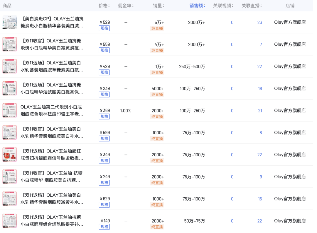 从撤柜危机到双11增长超460%,OLAY如何借直播实现逆风翻盘?