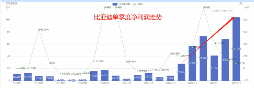 新能源车“价格战”白热化,2024年,买车会更便宜吗?