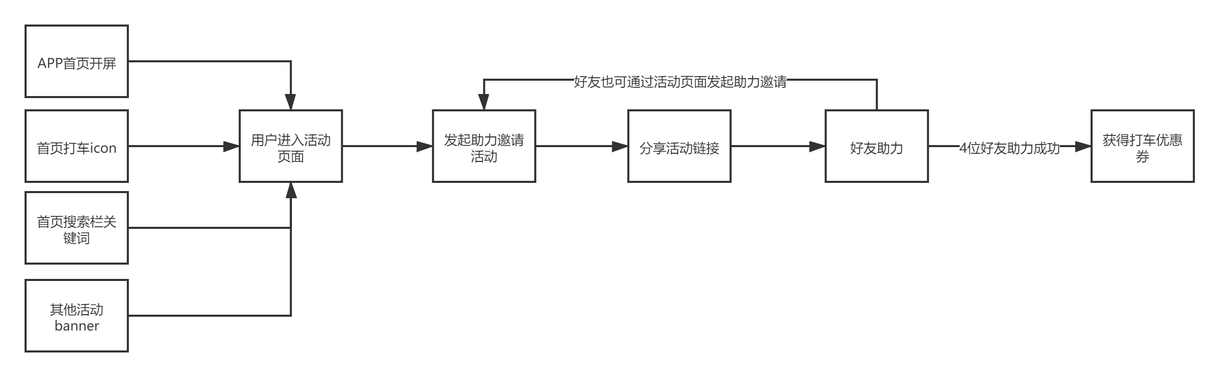 美团打车邀请助力领128元券包.png