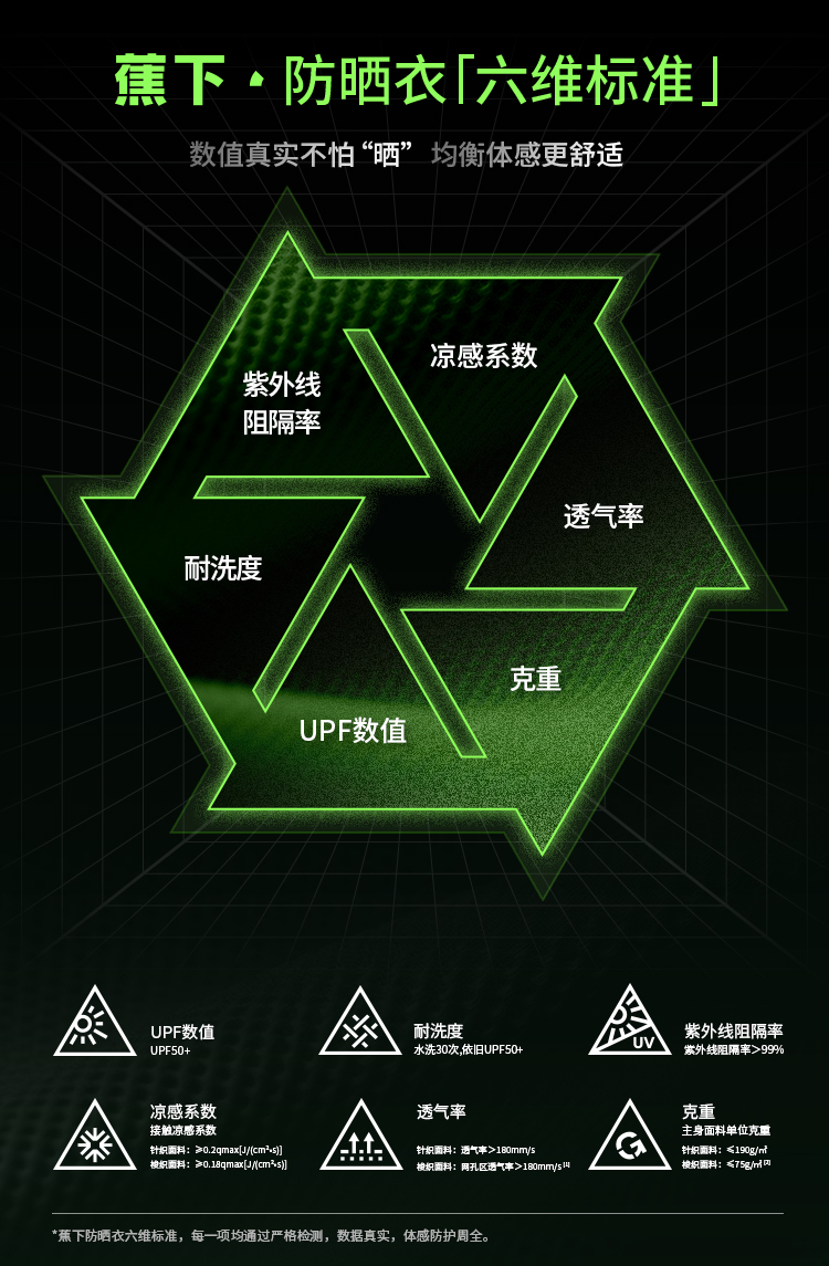 蕉下,始祖鸟前传