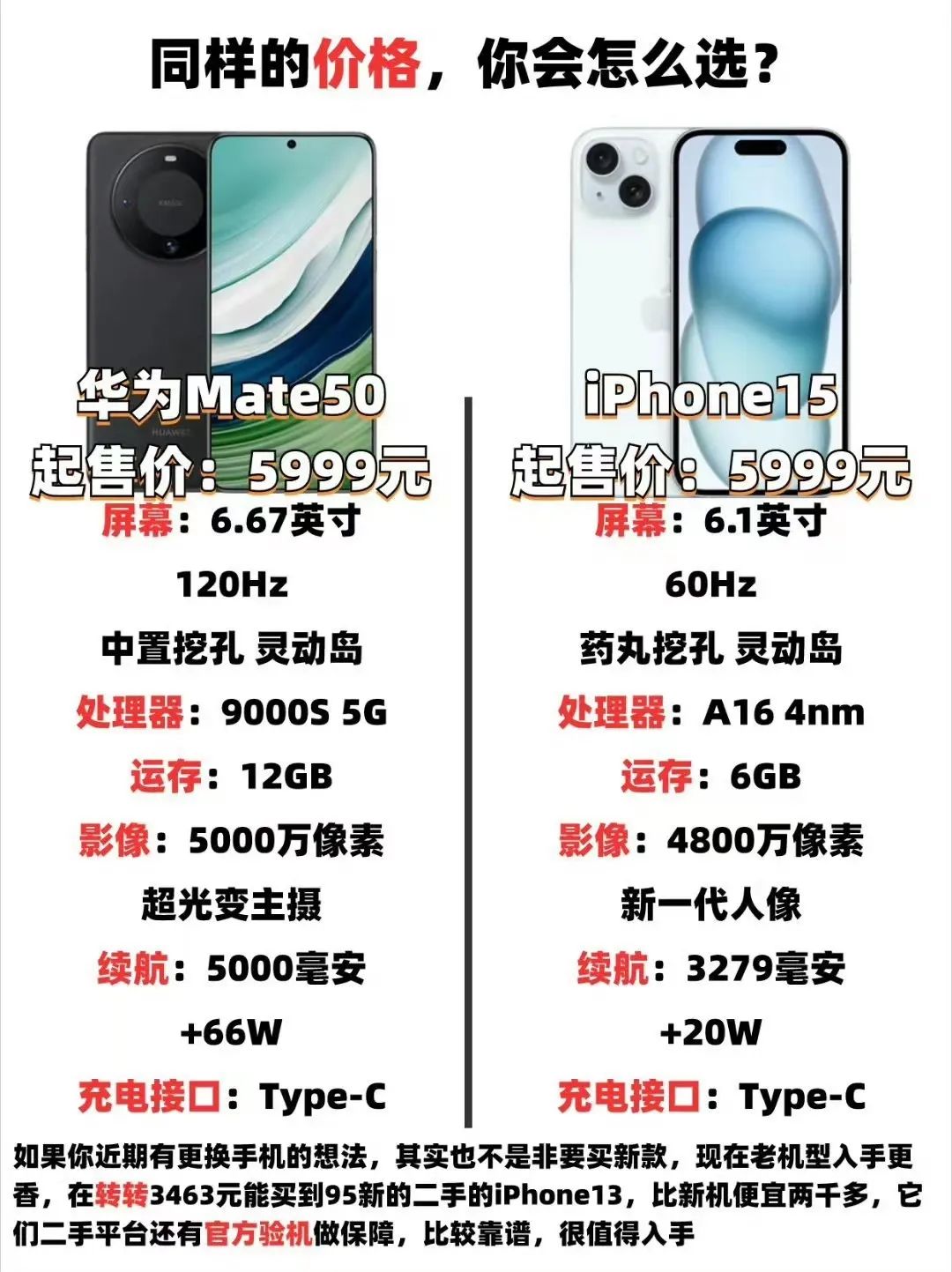 史上最冷苹果季,iPhone15卖不动16凑!