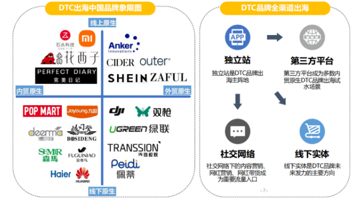 DTC品牌出海进行时:内卷下的自救